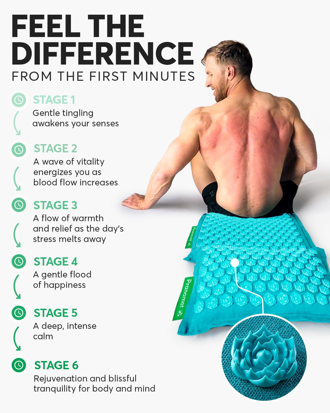 Feel the difference in six stages